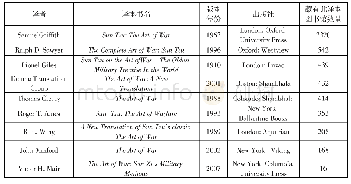 表1《孙子兵法》英译本馆藏情况（按数量从高到低排列）