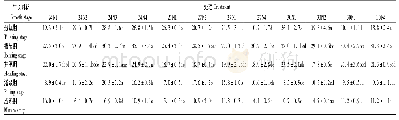 《表8 氮肥水平与栽植密度互作对水稻不同时期全钾吸收的影响》