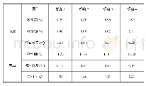 《表3 含水率检测表：复烤干燥方式对叶片复烤的影响》