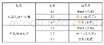 《表1 未经氮抑制和氮抑制的生物膜培养分组》