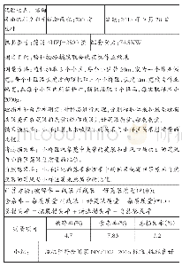 表4 4HZJ-2500花生捡拾收获机作业效果检测表