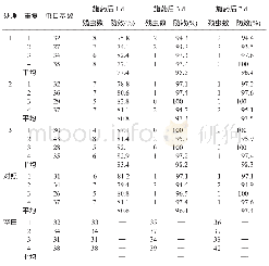 《表2 0.3%楝素可溶液剂防治烟草烟青虫田间药效试验结果 (2017年)》