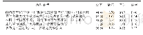 表1 3 2017河北省流动人口参加政治活动情况(%)