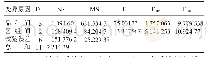 表5 方差分析：北疆奎屯垦区棉花全层施肥与未全层施肥对比试验