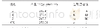表6 Lsd法多重比较：北疆奎屯垦区棉花全层施肥与未全层施肥对比试验