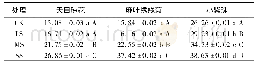 《表3 干旱胁迫下3种灌木叶片相对电导率的变化》