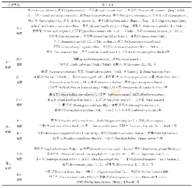 《表1 常见湿地植物品种分类》