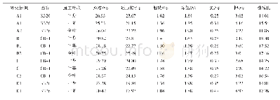 《表4 两种加工方式的化学成分含量》