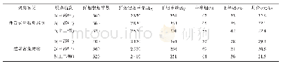 《表3 外置式生物质烤房与燃煤烤房的试验情况》
