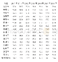 《表4 湖北省2010-2016年人口城镇化率 (单位:%)》