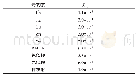 《表2 躯体毒物质的参考剂量》