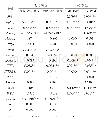 《表1 静态和动态引力模型的估计结果》