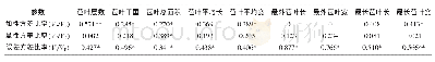 《表5 苞叶性状方差分量比率的估计值》