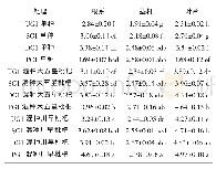 《表3 少花龙葵嫁接后代磷吸收 (单位:mg/g)》