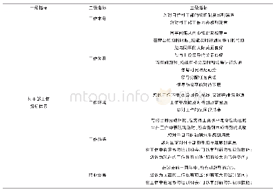 《表2 村干部工作满意度测度指标体系》