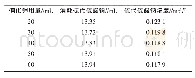 《表5 碘化钾用量对硫代硫酸钠标定结果的影响》