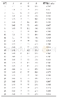 《表2 响应面试验有效硒提取结果》