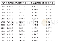 《表3 广西北部湾经济区城市群各要素承载力评价结果》