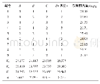 《表3 L9(34)正交试验结果》