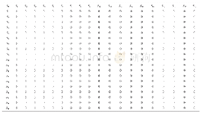 表1 各因素直接二元关系邻接矩阵