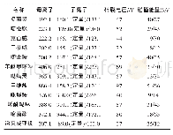 表1 12种农药质谱参数