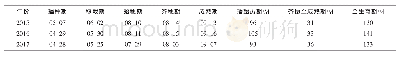 表2 不同年份气候条件下中稻品种丰两优四号的生育期