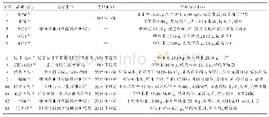 表4 1978—2019年中国选育的主要软枣猕猴桃品种（系）