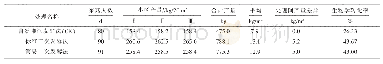 表3 双孢蘑菇培养料不同处理方法的出菇时间、产量情况