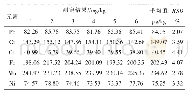 表2 精密度试验结果（n=6)