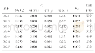 表5 香菇重金属单项污染指数与综合污染指数