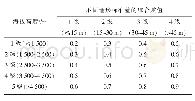 《表1 地形影响因子综合赋值》