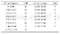 《表1 耕地生产能力和等别的对应关系》