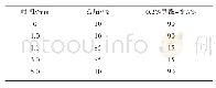 《表1 流动相梯度洗脱：UPLC-MS/MS法测定火锅底料中三种喹噁啉类药物》