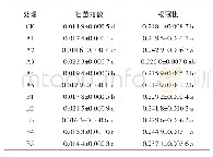 表2 不同水平绿陇和克黄威对辣椒壮苗指数和根冠比的影响