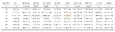 表3 不同留桩高度下丰两优香1号再生季稻产量及其构成