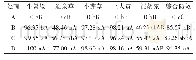 表3 20%氟草烟EC施药后40 d各处理鲜重防效比较