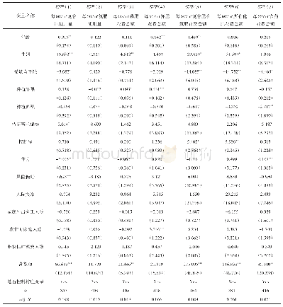 表3 未引入交互项回归结果