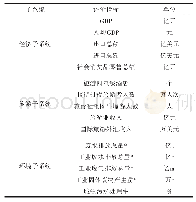 表1 广东省经济-旅游-环境耦合协调发展评价指标体系