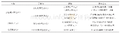 表1 高新区土地集约利用度评价指标体系