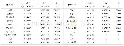 表1 化石燃料燃烧的排放参数