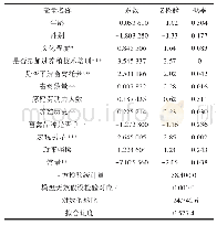 表3 二元Logit模型回归结果