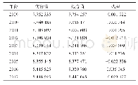 表2 2009—2017年中国茶叶出口单位价格对数实际值、拟合值及残差