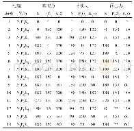 表2 各施肥处理的纯养分量（单位：kg/hm2)