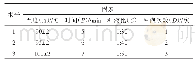 表2 正交试验因素和水平