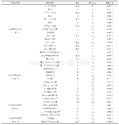 表1 汉江生态经济带经济发展质量的评价指标体系