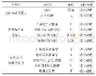 《表1 丝绸之路文化遗产文化软实力评价指标体系》