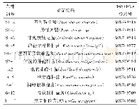 《表1 11株不同种土壤分离菌信息》