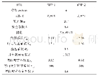 表1 初选指标体系：插秧机后桥齿轮断裂分析