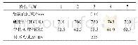 表6 冻融劈裂试验结果：插秧机后桥齿轮断裂分析