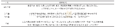 表1 猪不同生长阶段感染PRV的临床症状